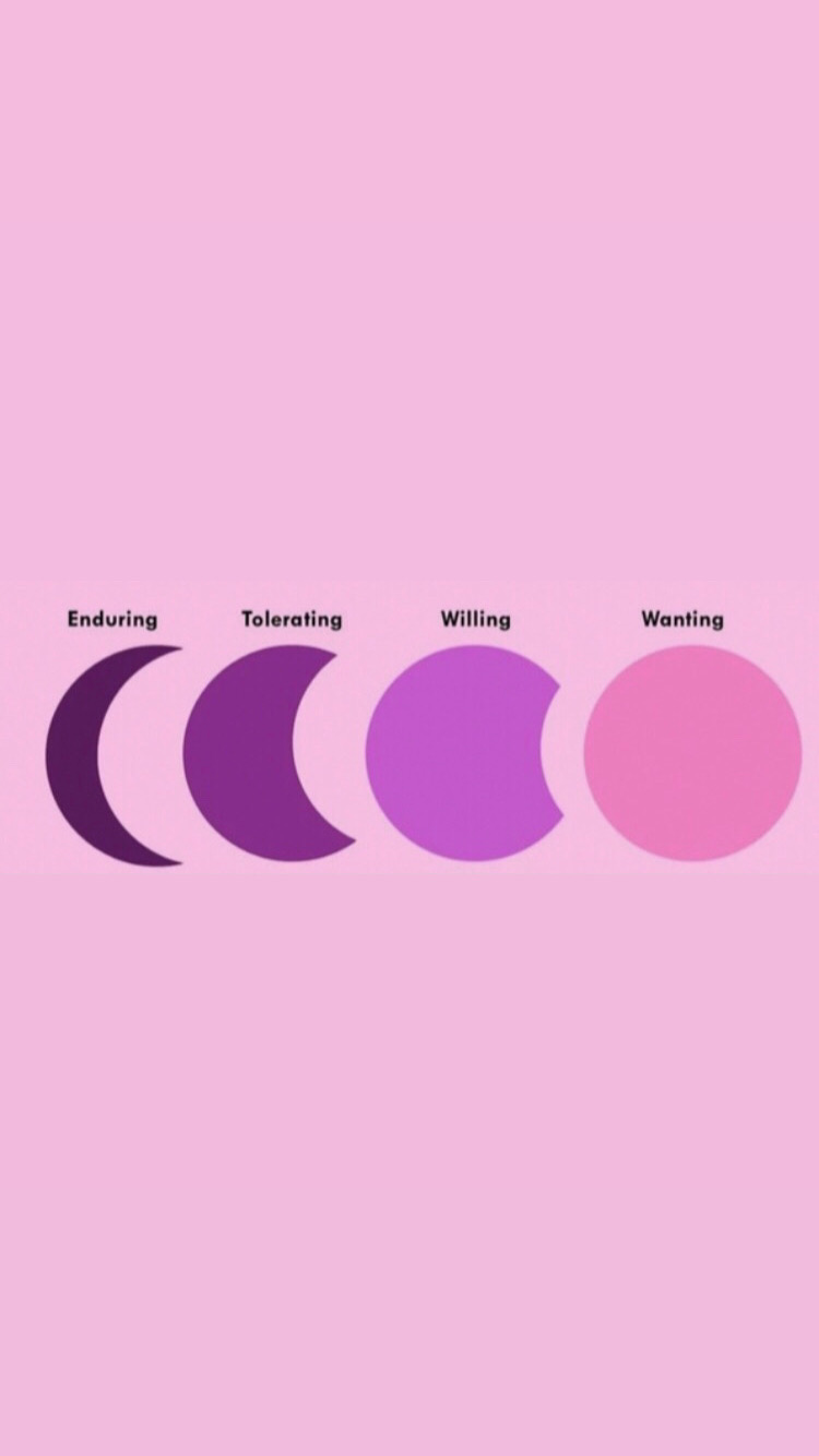 Spectrum of Consent